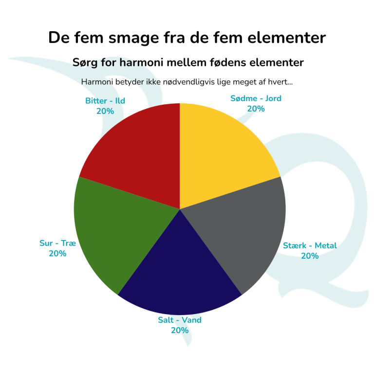 TCM de fem smage