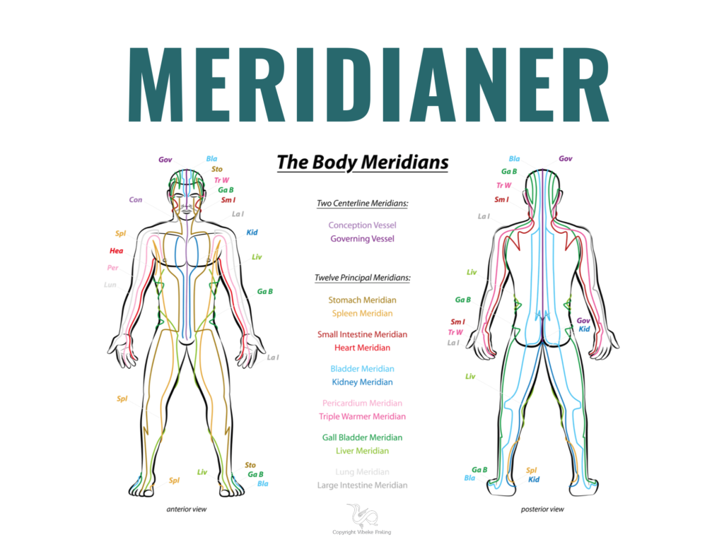 Medianer