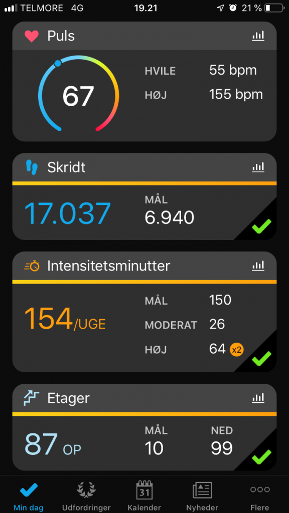 Puls oversigt over aktivitet