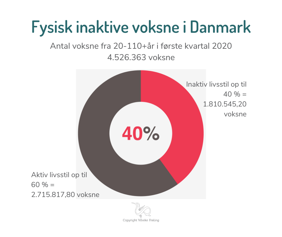 Oversigt Fysisk-inaktivitet-antal