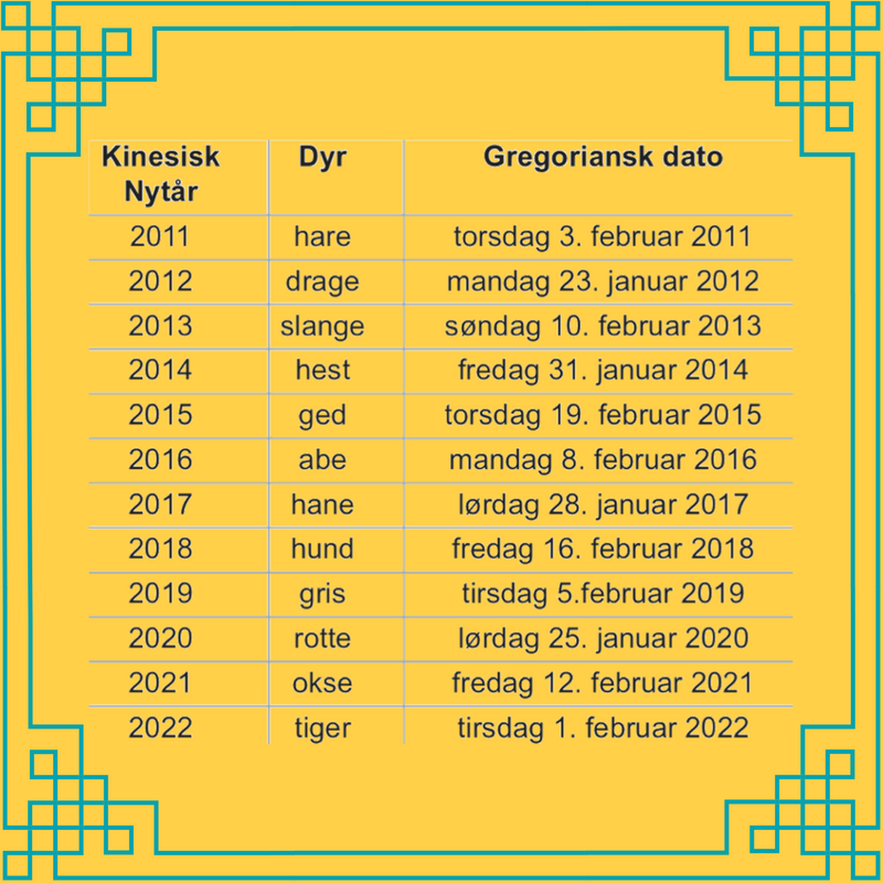 Hundens-år-2018-oversigt-nytår