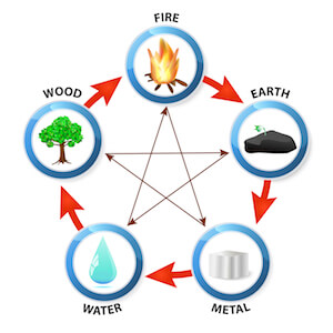 Secret elementer Fire Earth Metal Water Wood