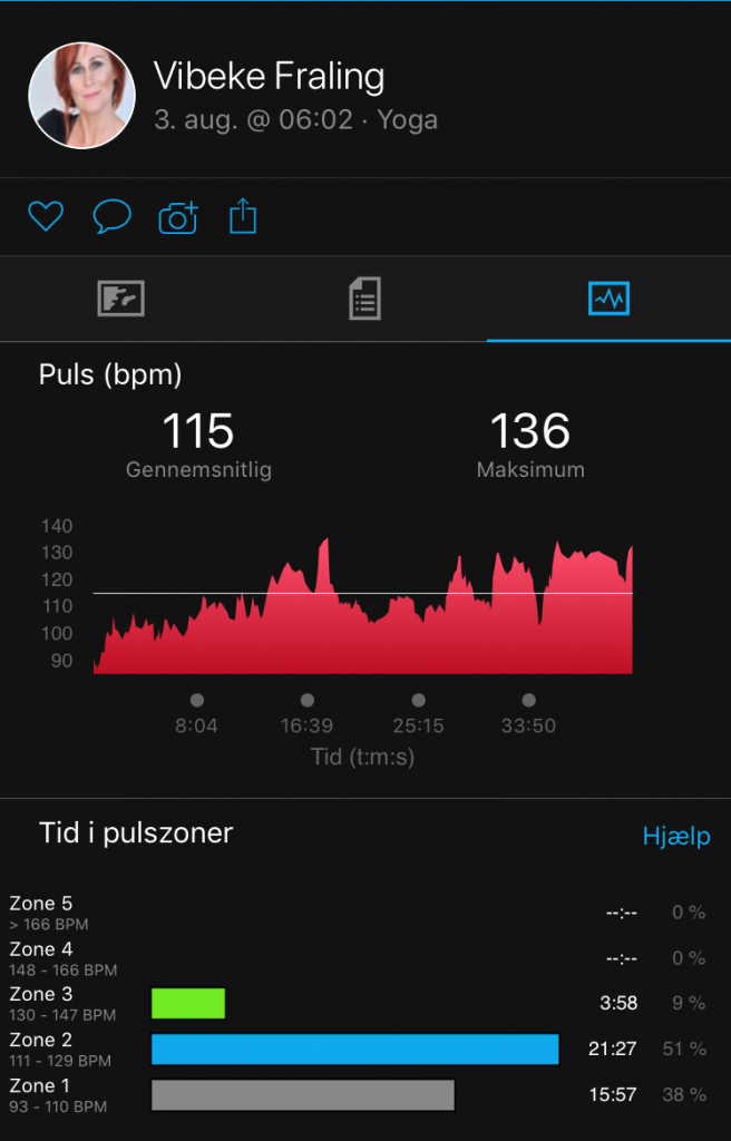 Shibashi-puls oversigt