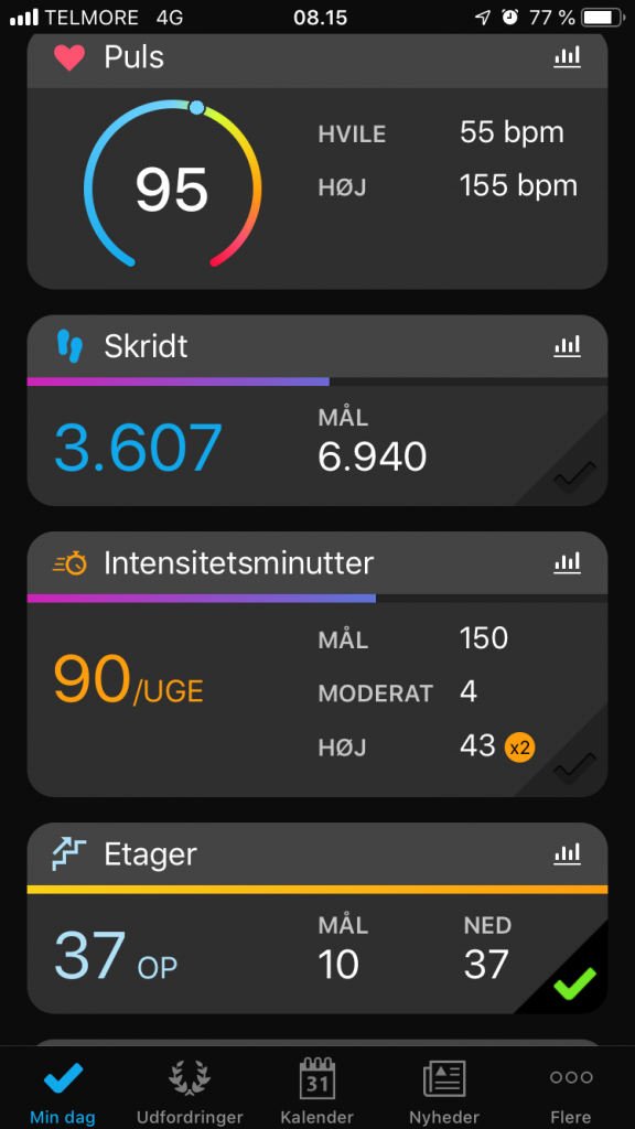 Puls oversigt over aktivitet