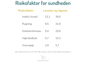 fysisk-inaktivitet-risikofaktorer