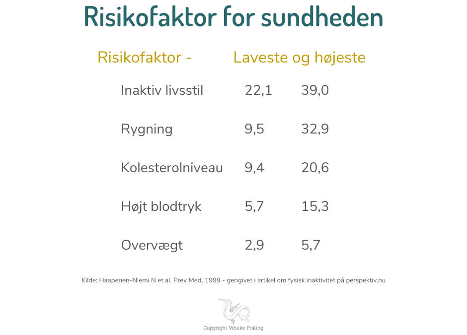 fysisk-inaktivitet-risikofaktorer