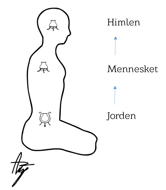 himlen-mennesket-jorden