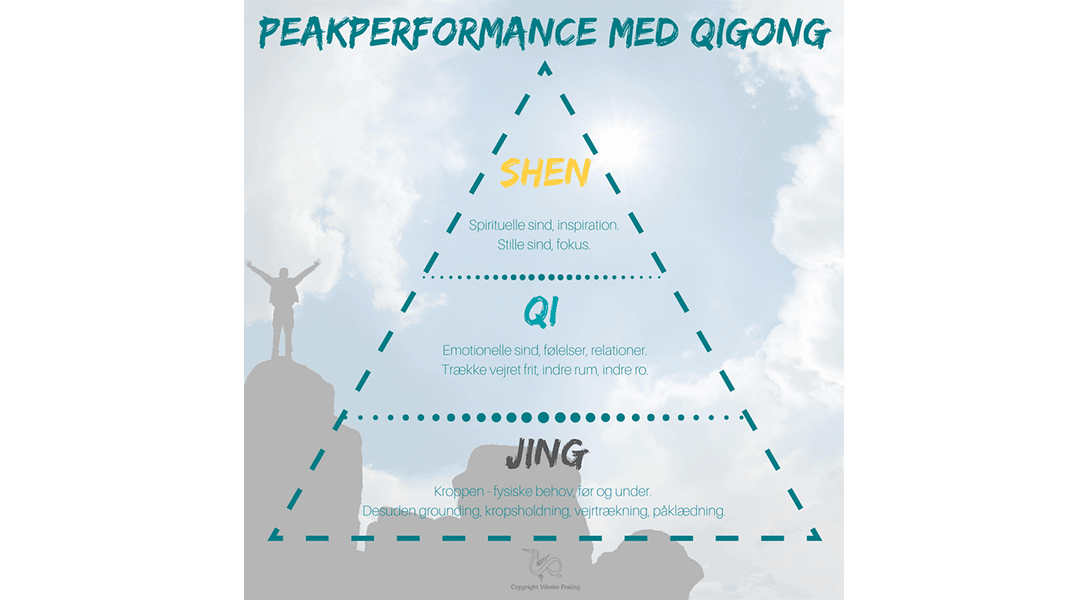 peak med gigong