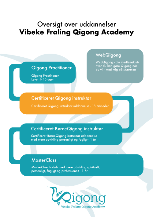 Overblik over uddannelser Qigong Academy
