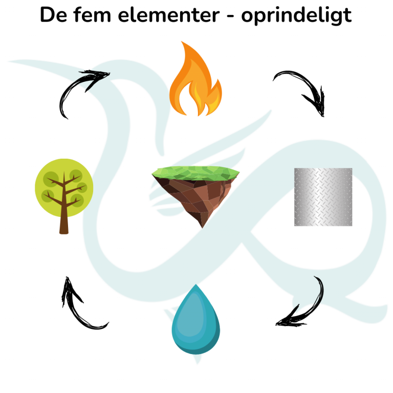 certificeret Qigong Instruktør Fem elementer som kryds-2