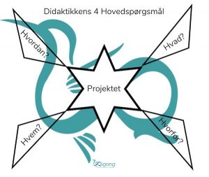 certificeret Qigong instruktør Didaktikkens 4 Hovedspørgsmål.jpg