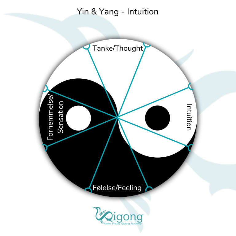 Om Intuition MeTreat