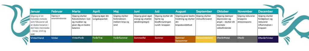 Månedens tema for emner i nyhedsbrev samt i WebQigong